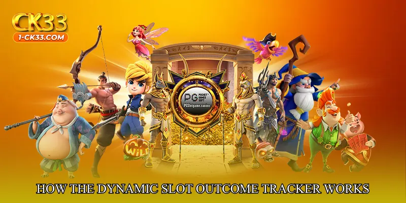 How the Dynamic Slot Outcome Tracker Works